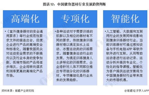 預見2024 中國健身訓練器材行業全景圖譜及發展展望