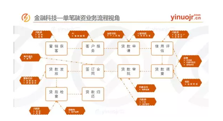 區(qū)塊鏈如何成為供應(yīng)鏈金融優(yōu)質(zhì)資產(chǎn)的“挖掘機”？——企業(yè)信用調(diào)查與評估的革新之路