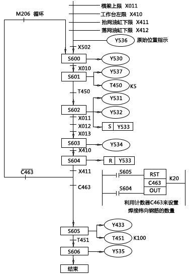 三菱PLC控制系統(tǒng) 引領(lǐng)自動化控制設(shè)備的核心力量